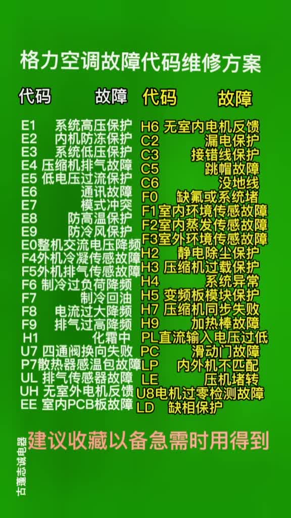 空調出現故障時，又不知道修哪里，先別急，這里已經把故障代碼的維修方案給您備好了，建議收藏備用##硬聲創作季 