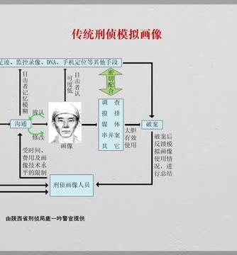 深度学习,图像处理,视频图像处理