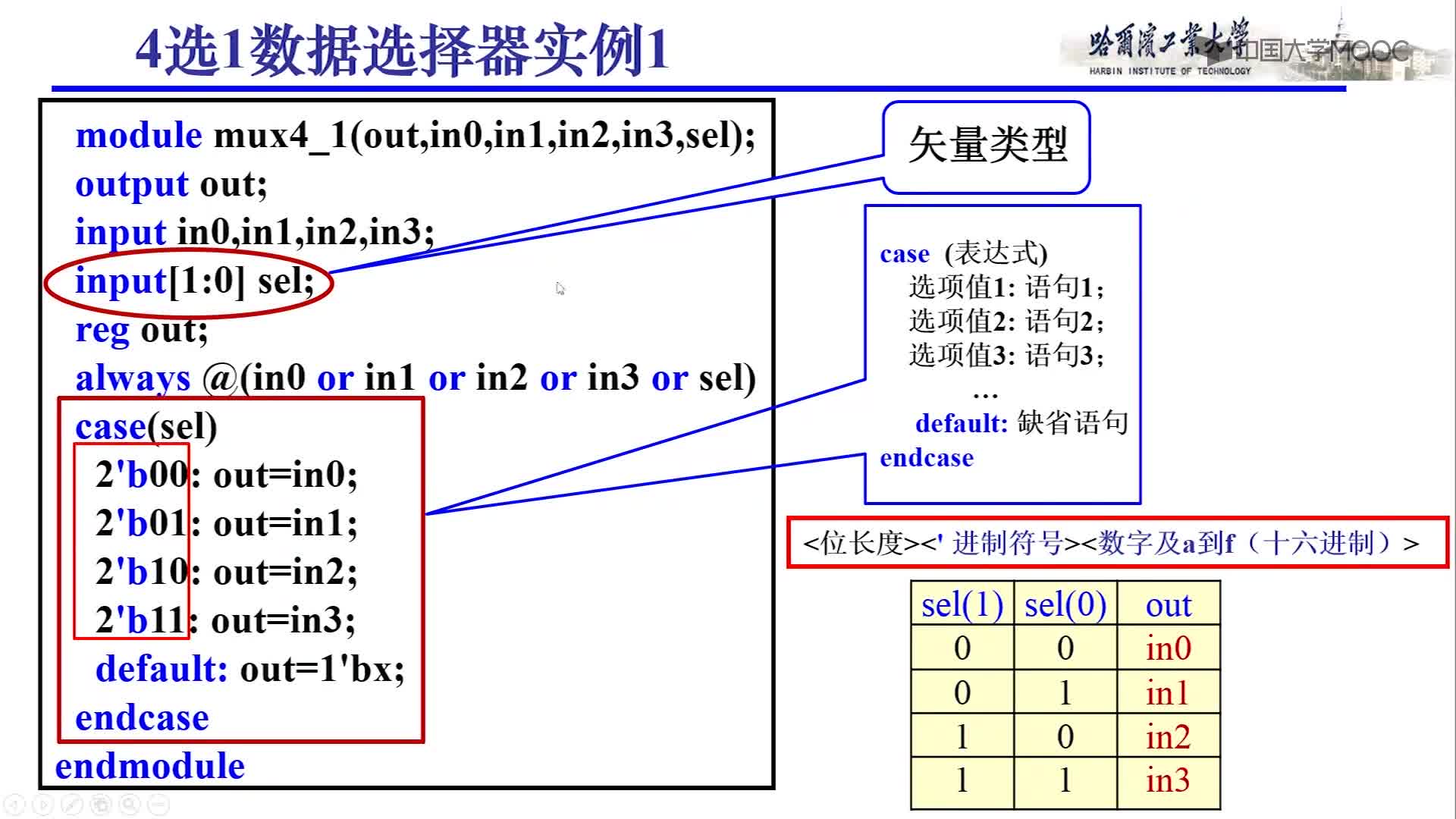 EDA技术与实验：4选1数据选择器实例(2)#EDA技术 