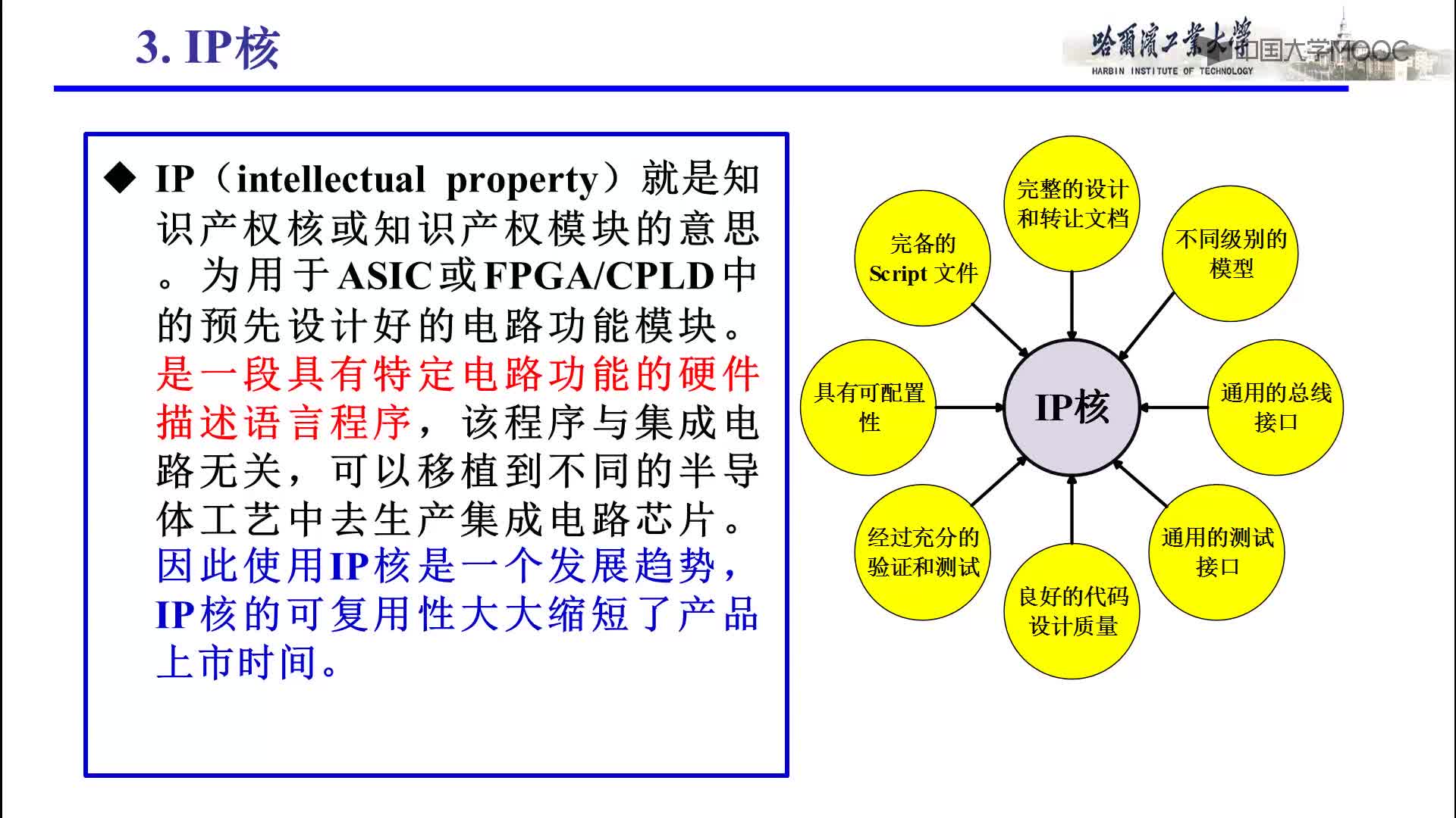 EDA技術與實驗：EDA技術概述(2)#EDA技術 