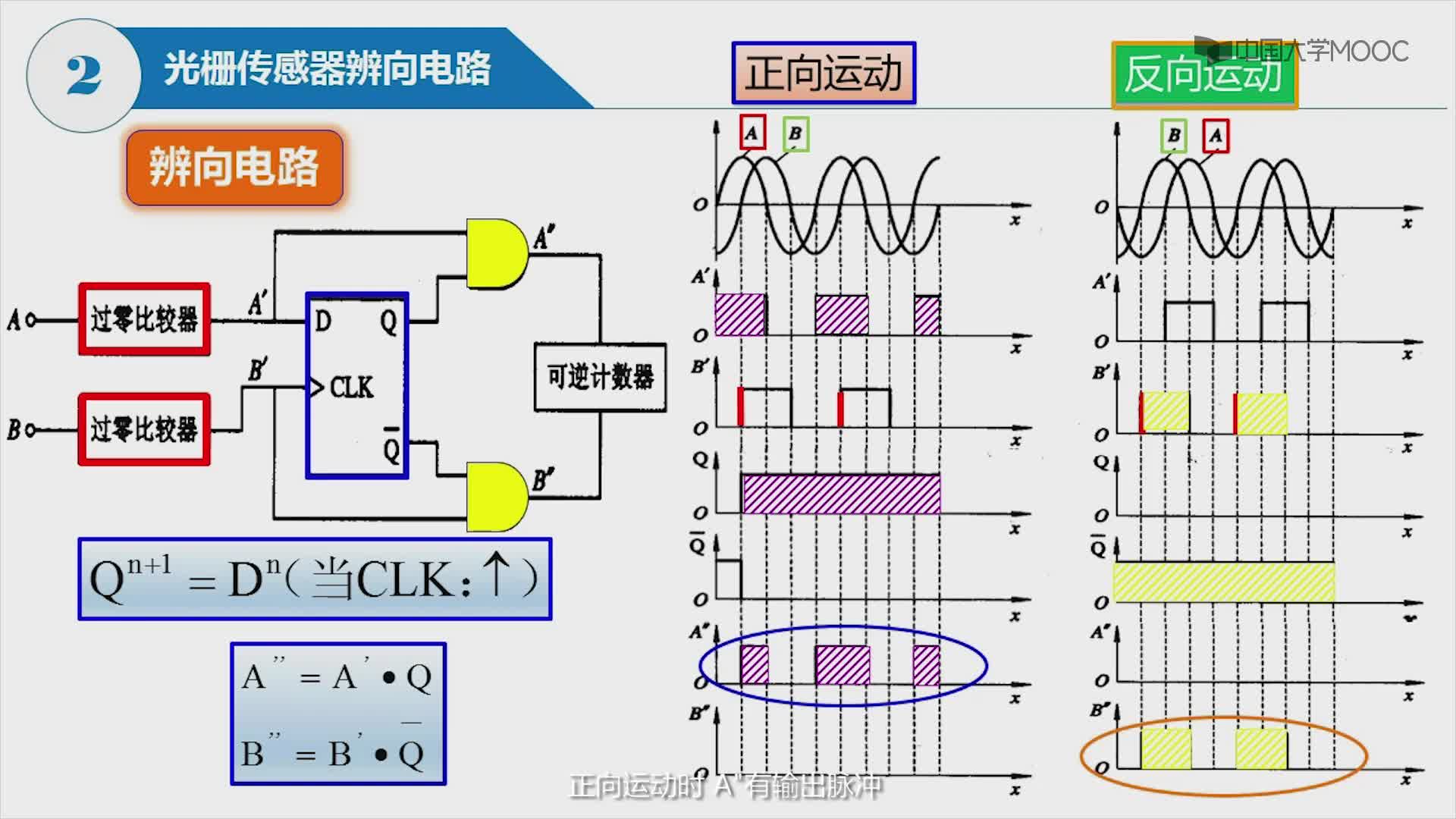 自動檢測與傳感技術(shù)：光柵傳感器信號的處理(2)#自動檢測與傳感技術(shù) 