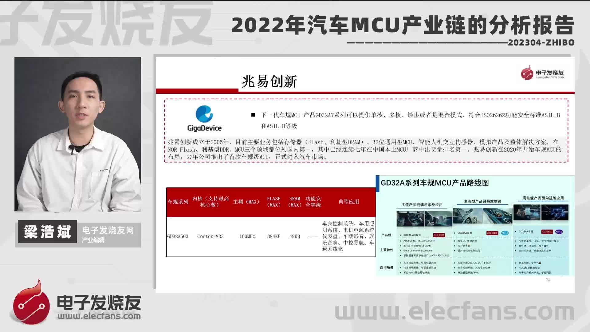 2022年汽车MCU产业链的分析报告 4