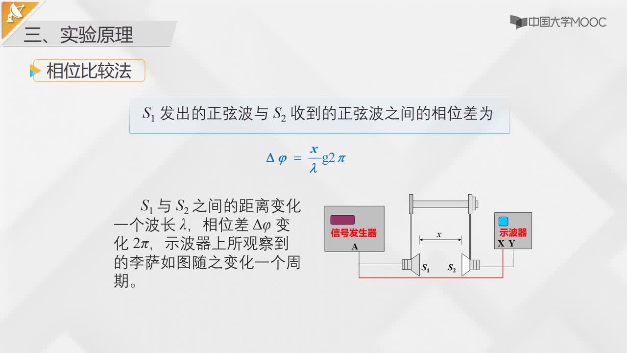 聲速的測定(2)#科技與物理 