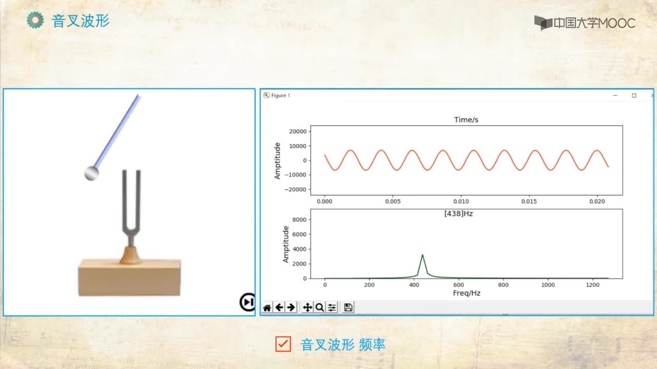 声音信号解析(2)#科技与物理 