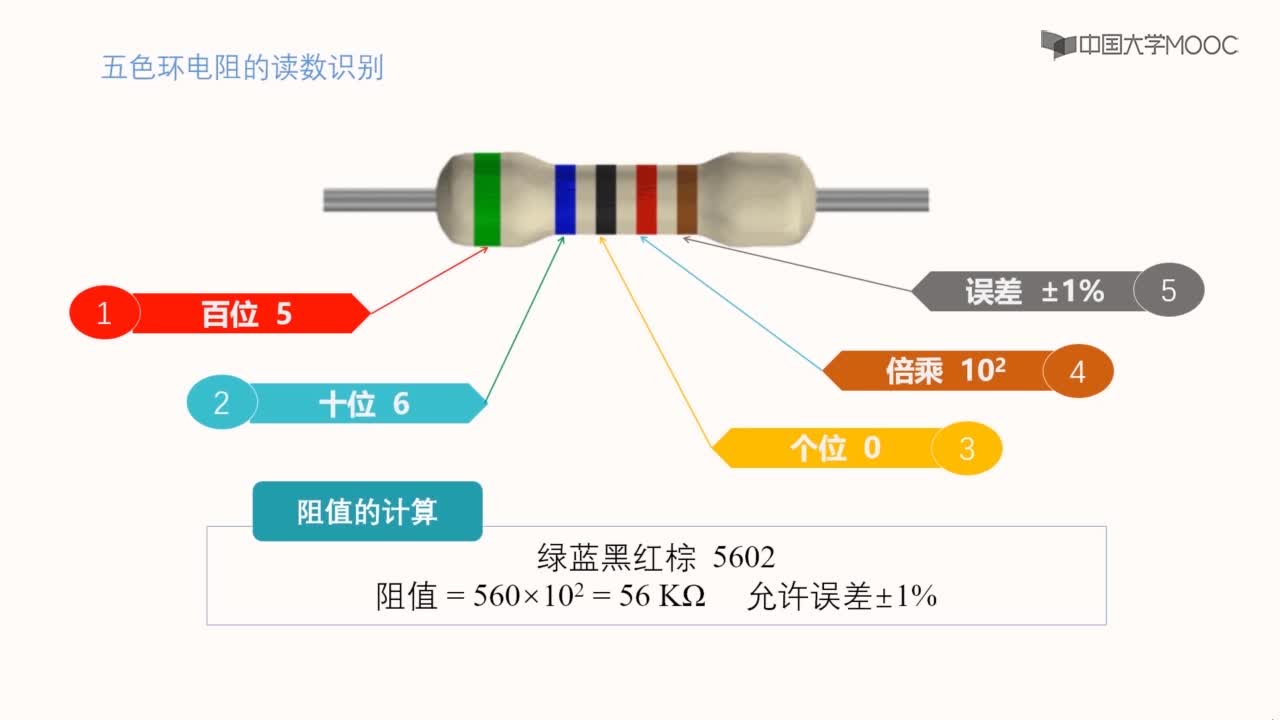 测量电阻(2)#科技与物理 