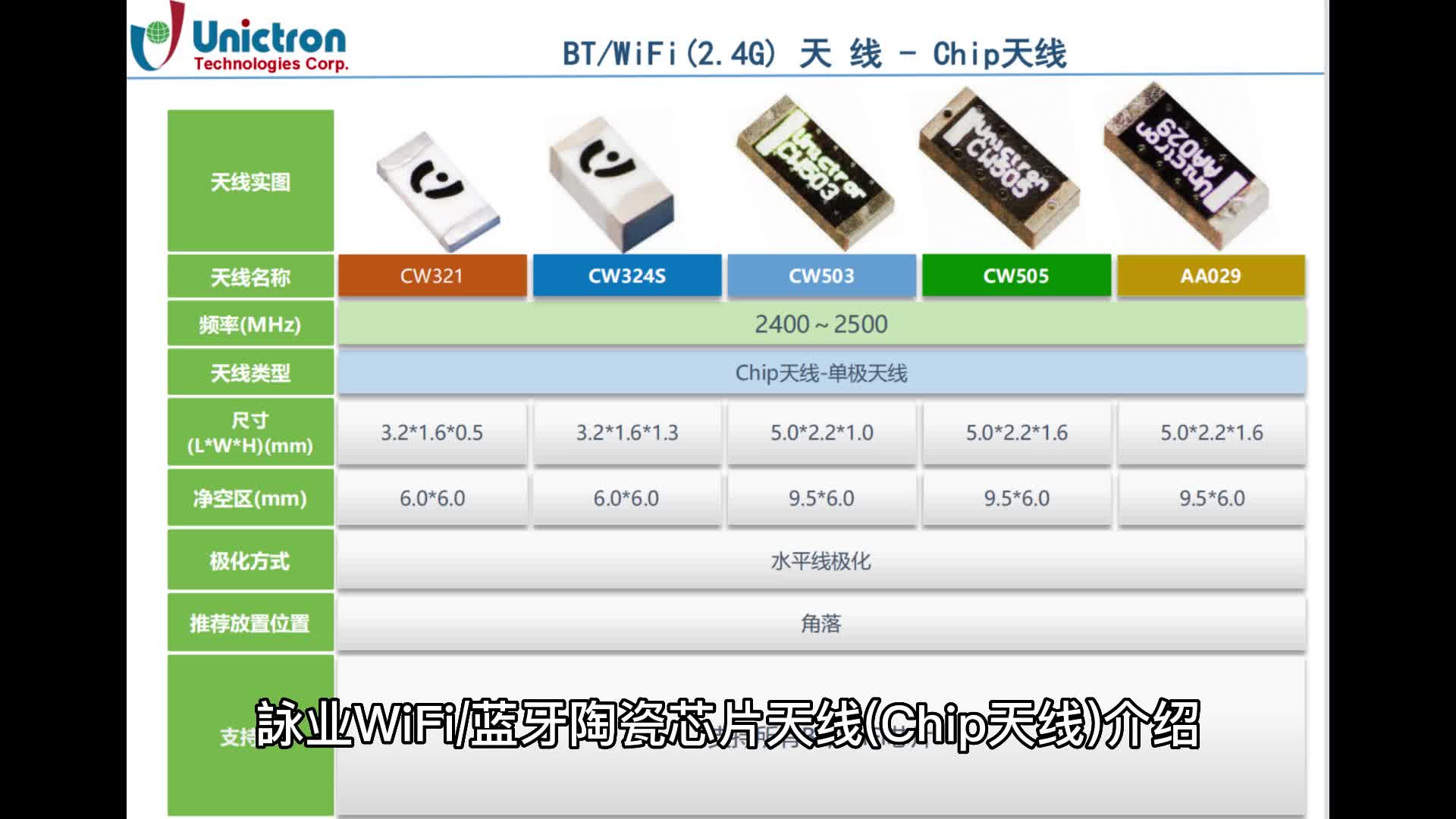 咏业蓝牙陶瓷天线广泛应用于各种无线通信领域，如蓝牙耳机、智能家居、智能穿戴设备、 汽车导航仪、GPS追踪器