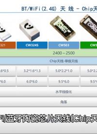 詠業藍牙陶瓷天線廣泛應用于各種無線通信領域，如藍牙耳機、智能家居、智能穿戴設備、 汽車導航儀、GPS追蹤器