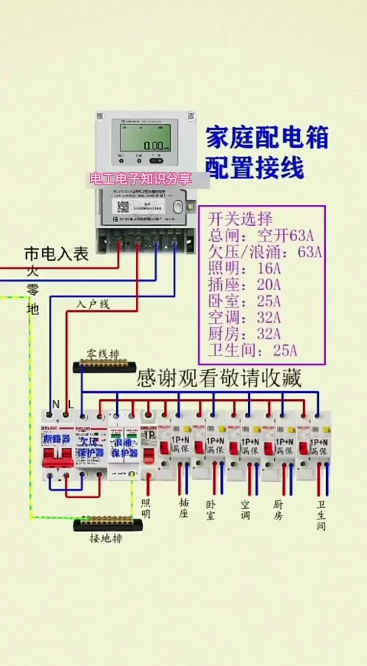 電子知識25_家庭配電箱配置及接法是怎樣的？現在我將接線方法及 配置分享給大家。#電工知識 