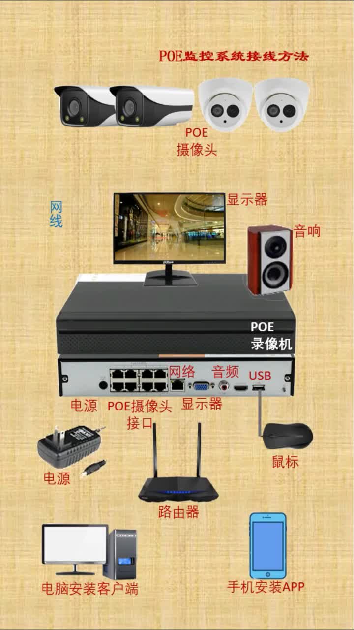 #監控系統設備 #攝像頭接線方法 #電工知識 #硬聲創作季 