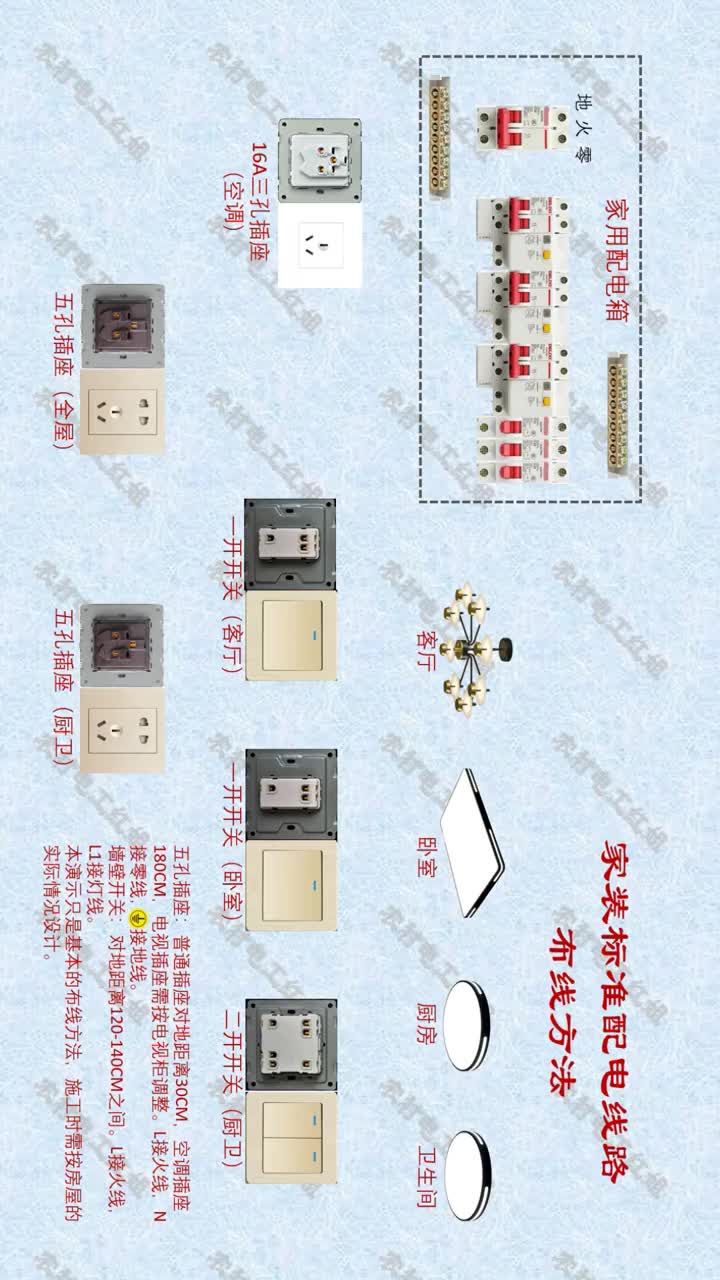 #電工知識 #家裝水電改造 #零基礎學電工 家裝配電線路接線方法#硬聲創作季 