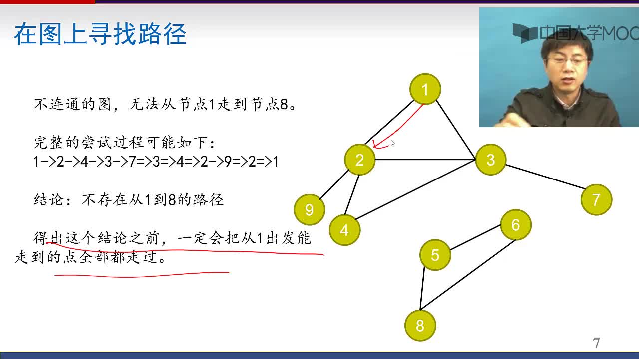 算法基礎： 在圖上尋找路徑和遍歷（一）(2)#算法基礎 