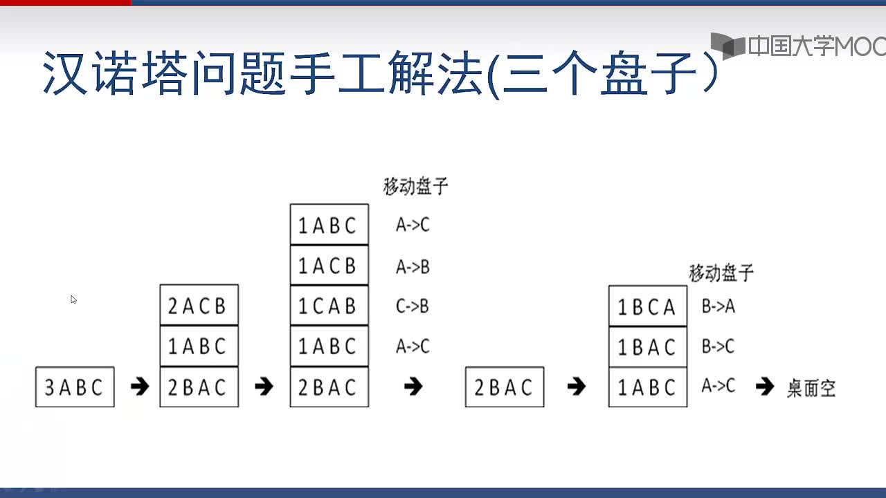 算法基础： ：汉诺塔(2)#算法基础 