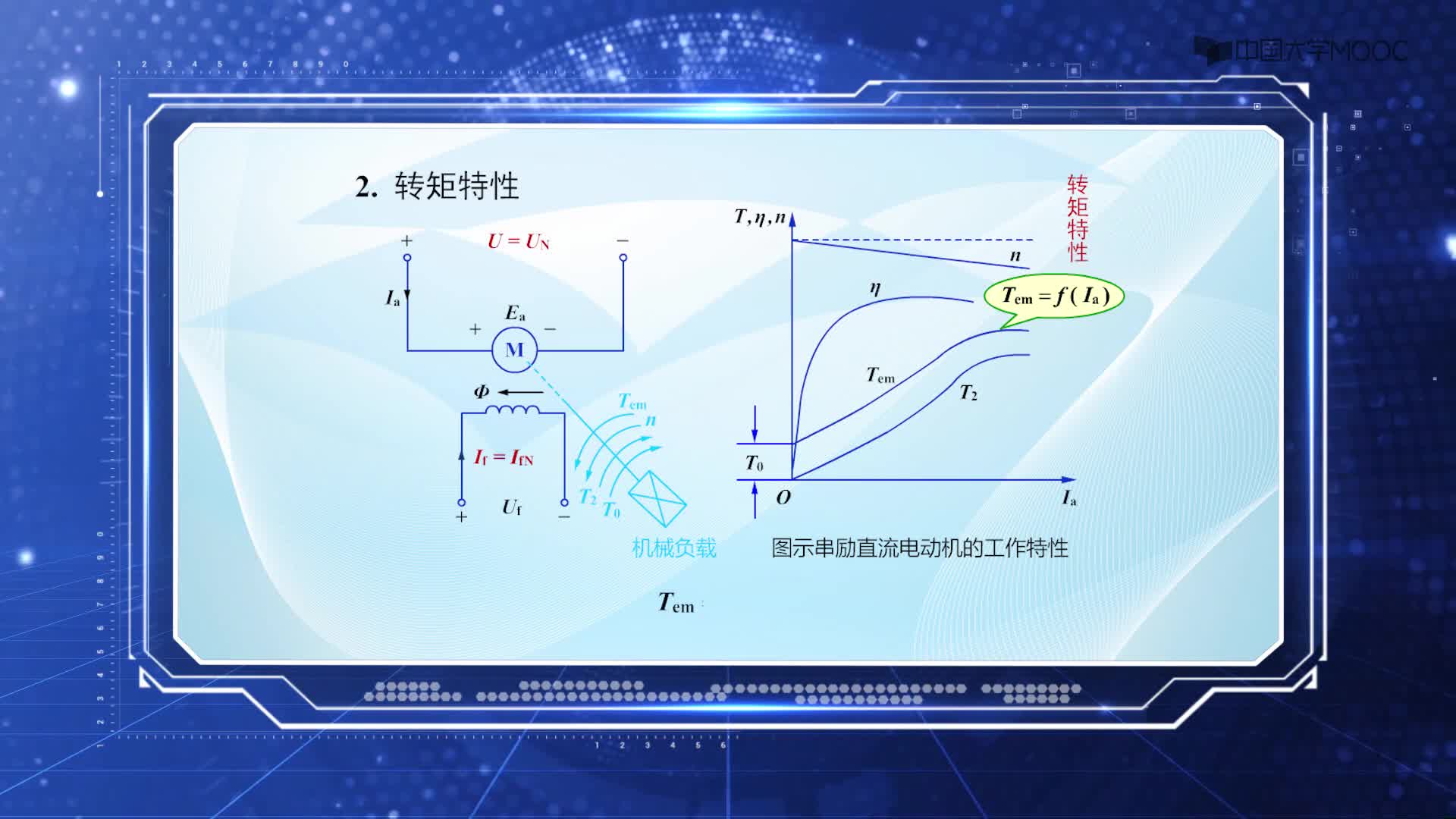 直流電動機的工作特性(2)#電氣控制 