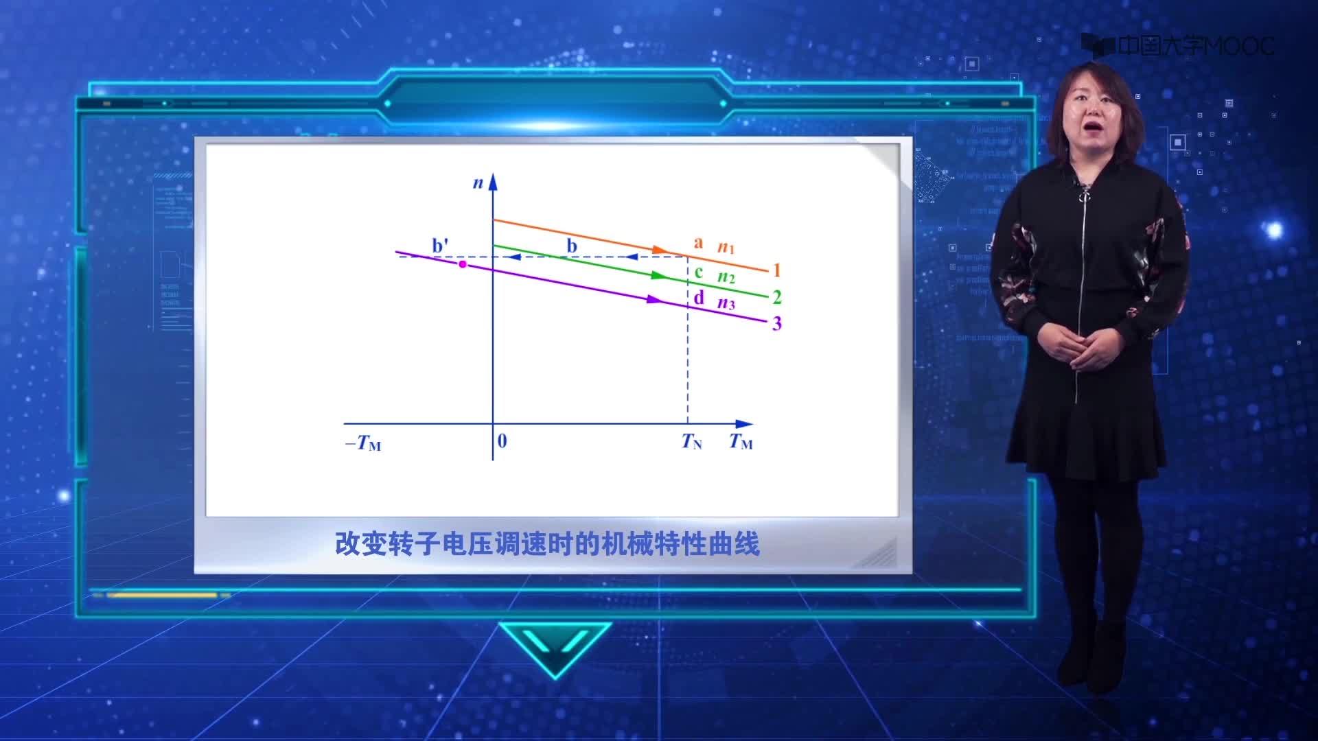 直流電動機的調(diào)速(2)#電氣控制 