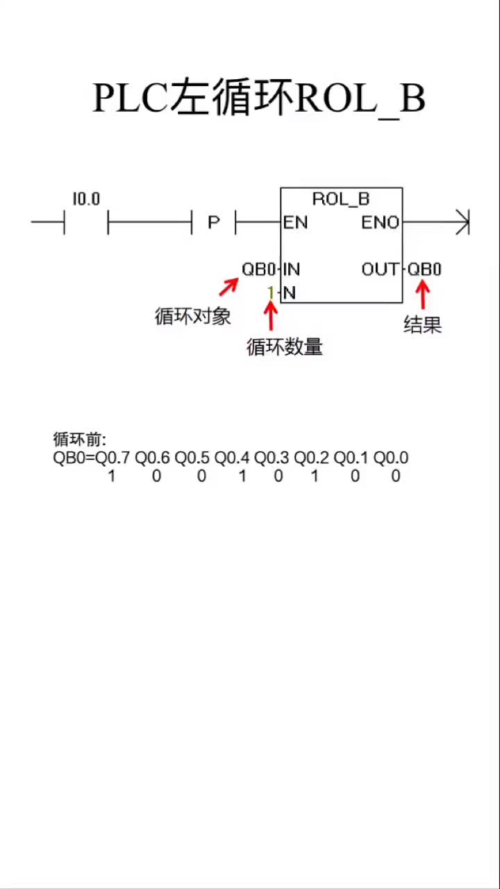 plc左循環(huán)指令ROL_B使用！