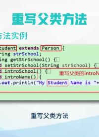 类的继承(2)#Java 