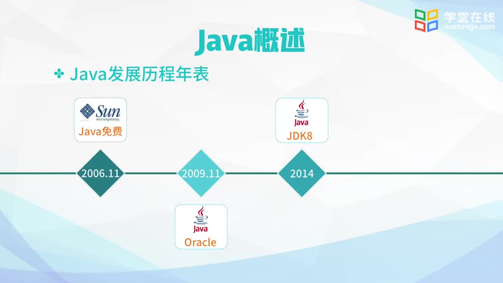 Java概述(2)#Java 