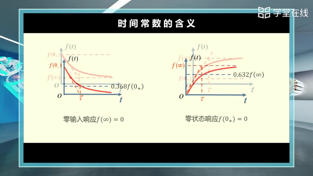 一階線性電路的三要素法(3)#電工電子技術 