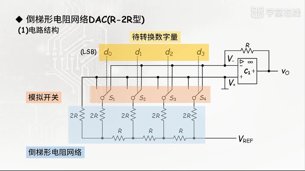 DA转换器(2)#电子知识 