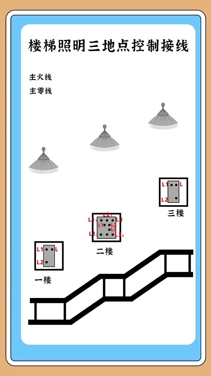 樓梯照明三地點控制接線? #電工? #零基礎學電工? #電工知識?#硬聲創作季 