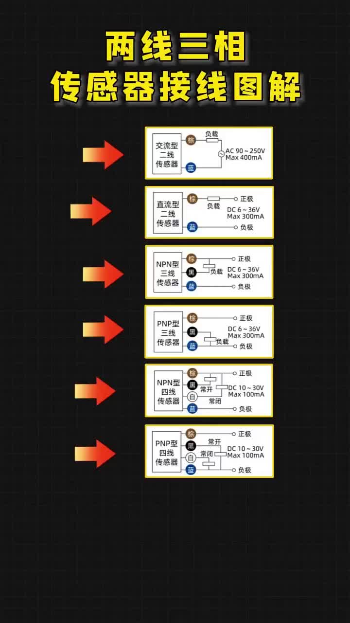 两线三相传感器接线图解，老铁们点赞，关注收藏哦！#硬声创作季 