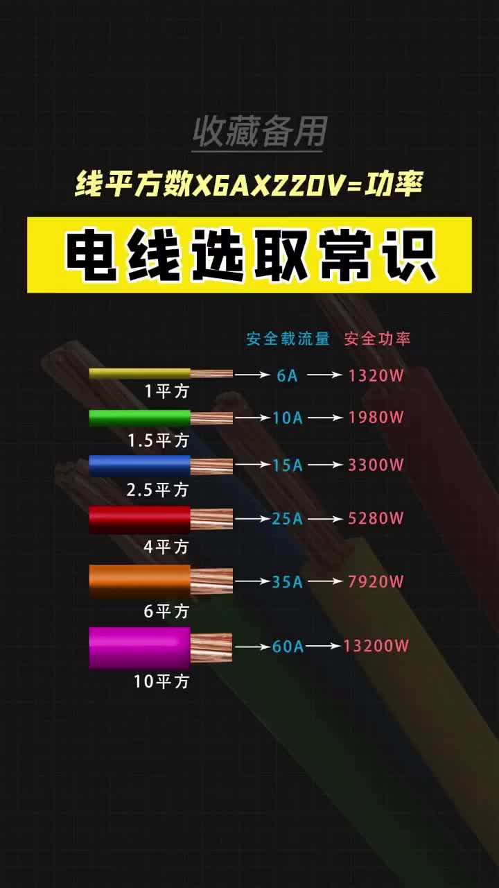 電線選取常識，老鐵們一定要知道，點贊收藏關注哦！ #電工 #電工知識 #零基礎學電工#硬聲創作季 