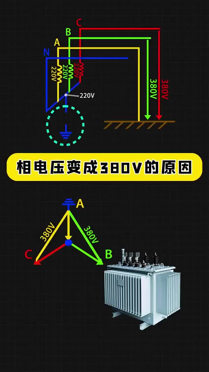 相電壓變成380V的原因，老鐵們點(diǎn)贊關(guān)注收藏哦！ #電工 #電工知識 #自動化#硬聲創(chuàng)作季 