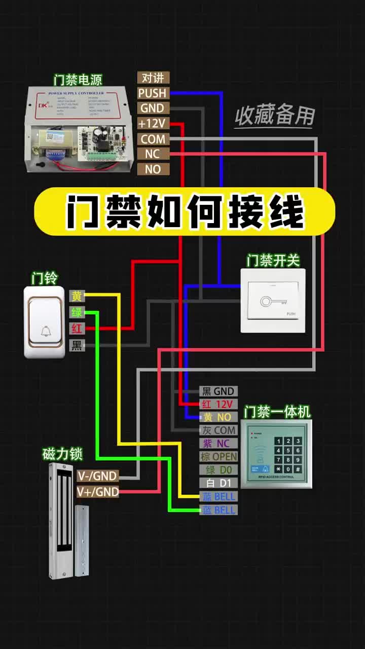 門禁如何接線知道嗎？你的點贊關(guān)注分享，我都喜歡 #門禁接線 #電工知識 #電工#硬聲創(chuàng)作季 