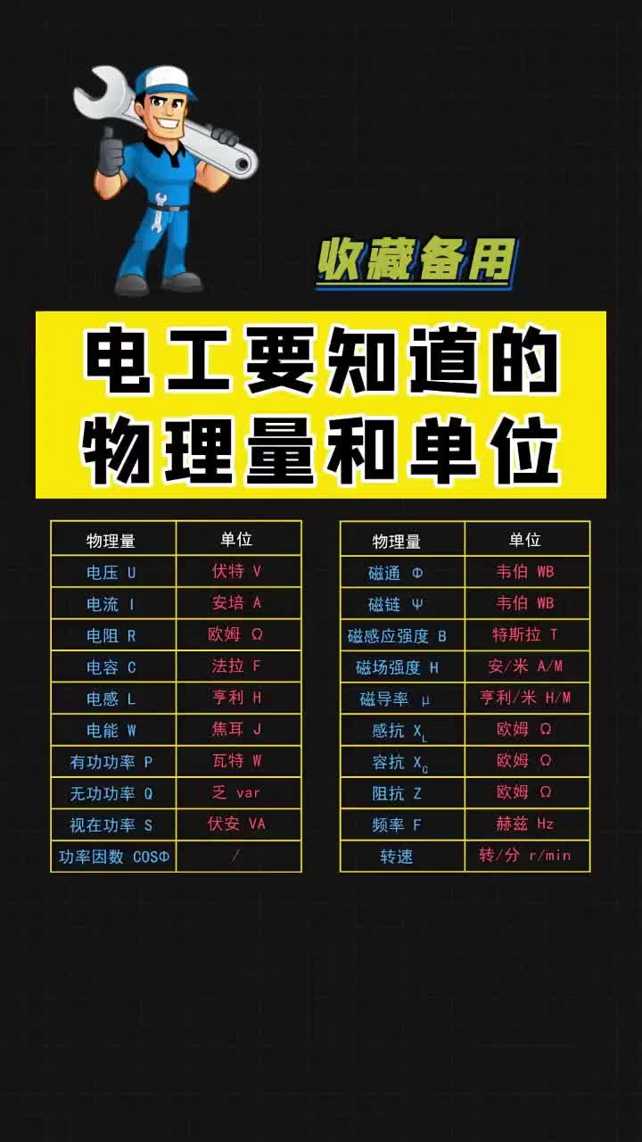 電工要知道的物理量和單位，點贊關注收藏哦！ #電工 #電工知識 #零基礎學電工#硬聲創作季 