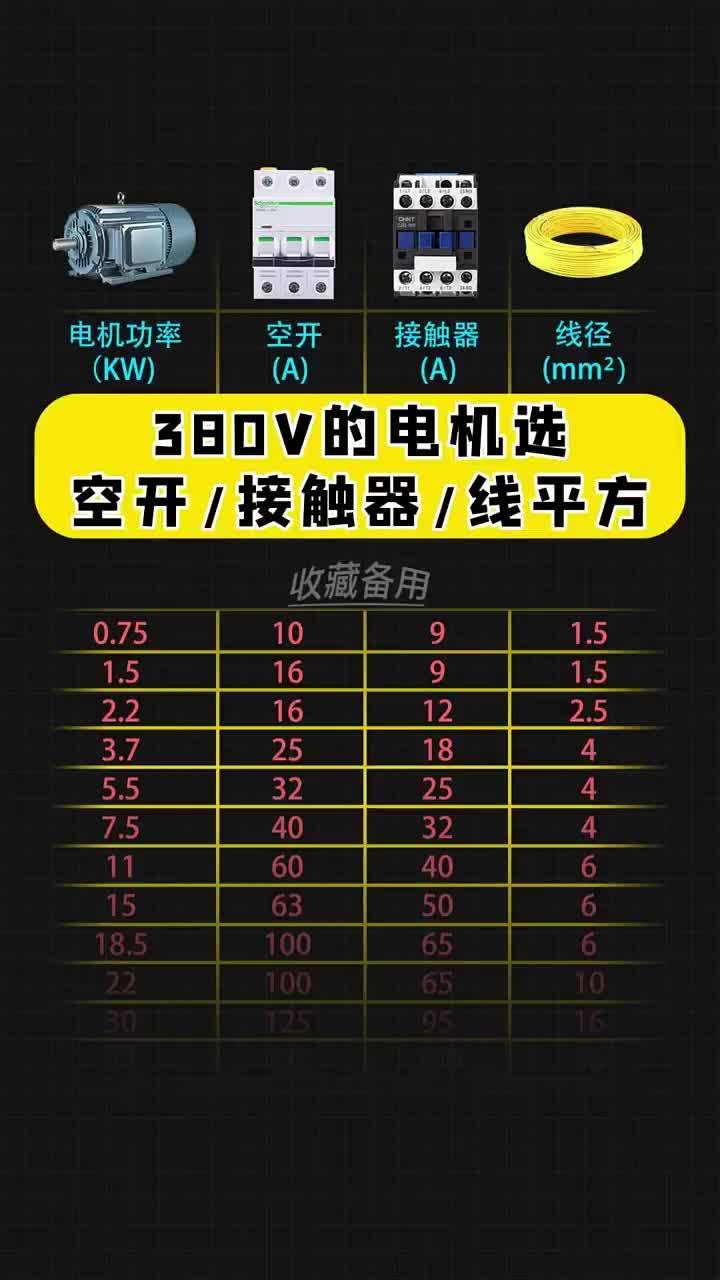 380V的電機(jī)選空開接觸器線平方怎么算？點(diǎn)贊關(guān)注分享哦！ #電工 #電工知識(shí) #PLC#硬聲創(chuàng)作季 