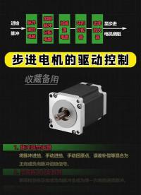 步進電機的驅動控制，點贊關注分享哦！ #步進電機 #電工 #編程#硬聲創作季 