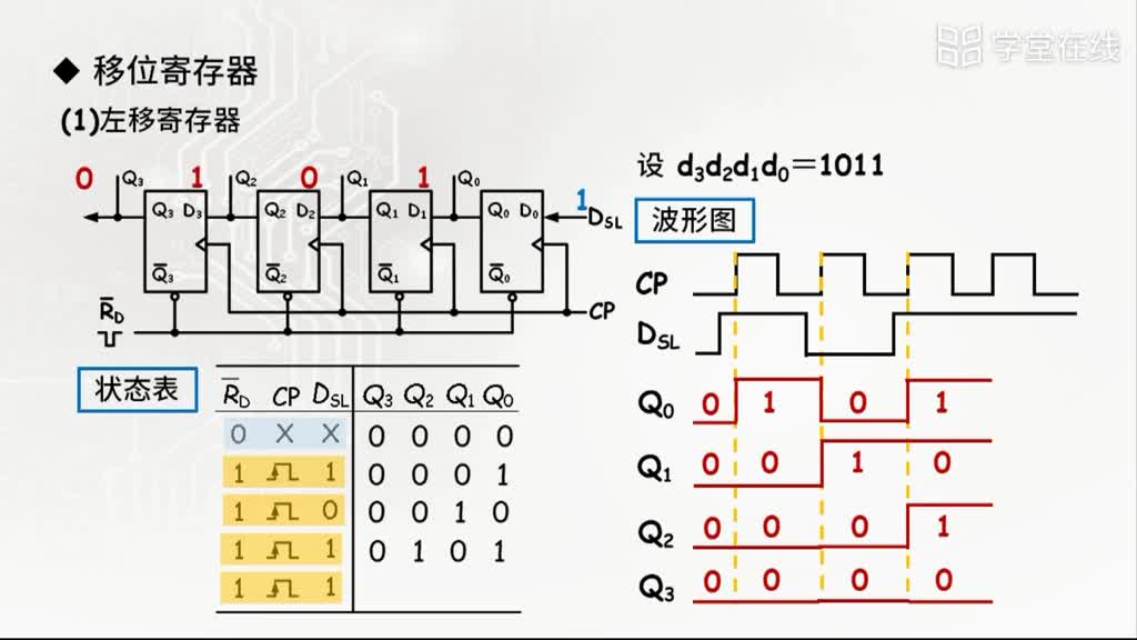 寄存器(2)#电子知识 