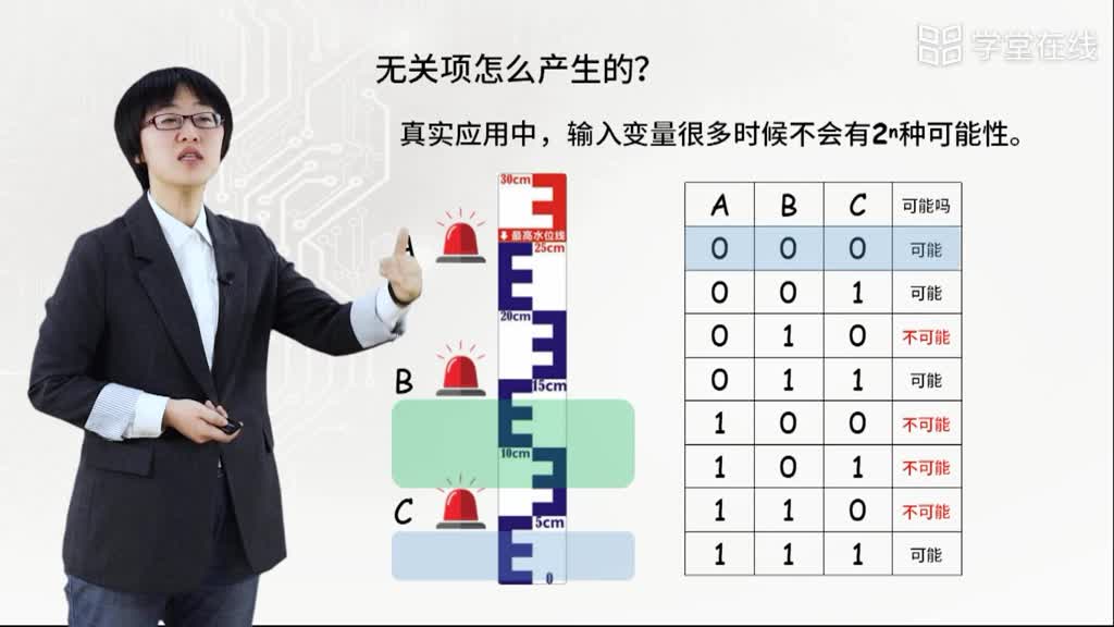 編碼器(2)#電子知識 