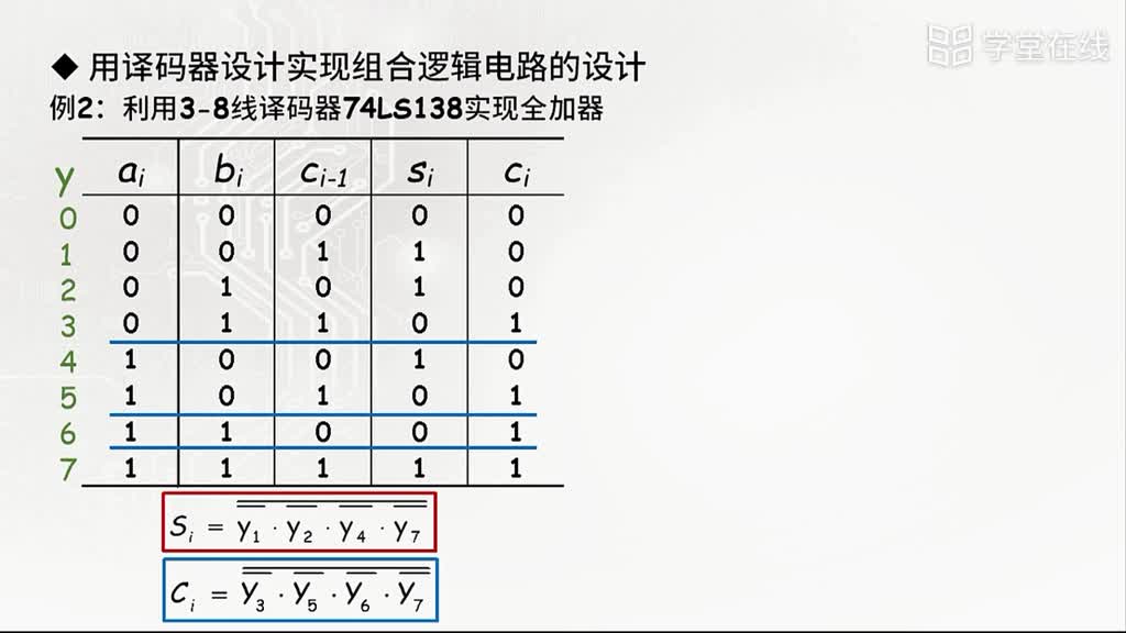 中规模集成芯片实现组合逻辑电路设计(2)#电子知识 