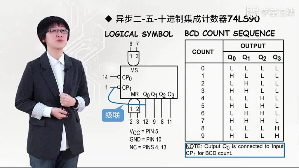 中规模集成计数器组件(2)#电子知识 