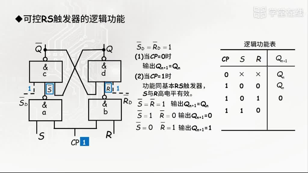 可控RS触发器(2)#电子知识 