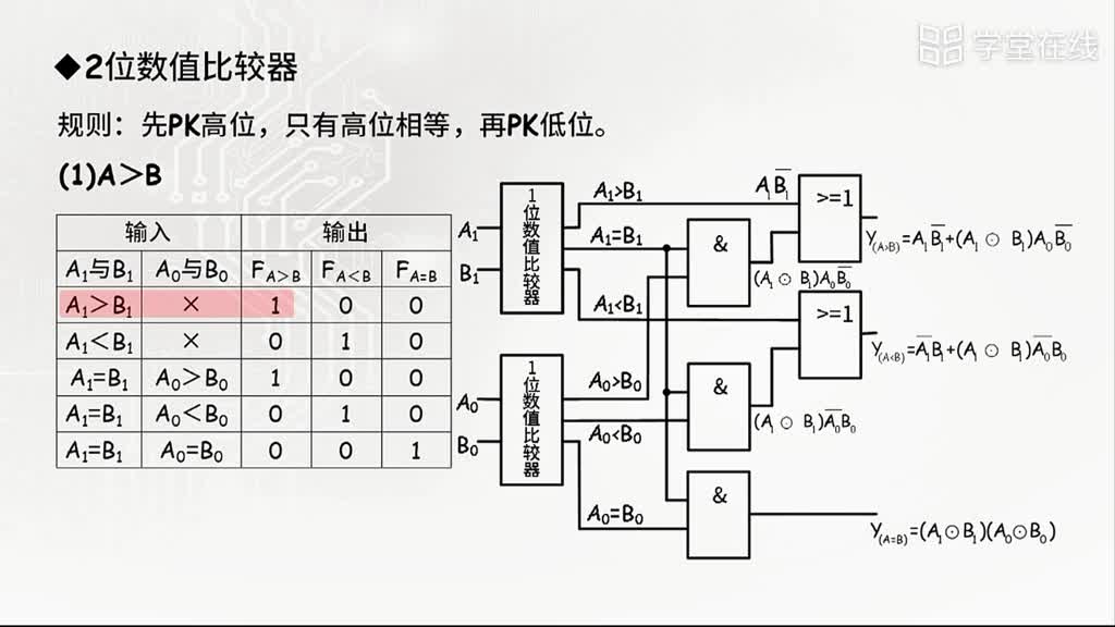 數(shù)值比較器(2)#電子知識(shí) 