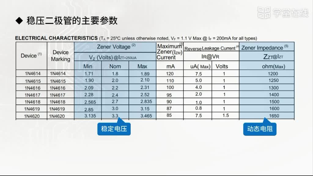 稳压二极管(2)#电子知识 