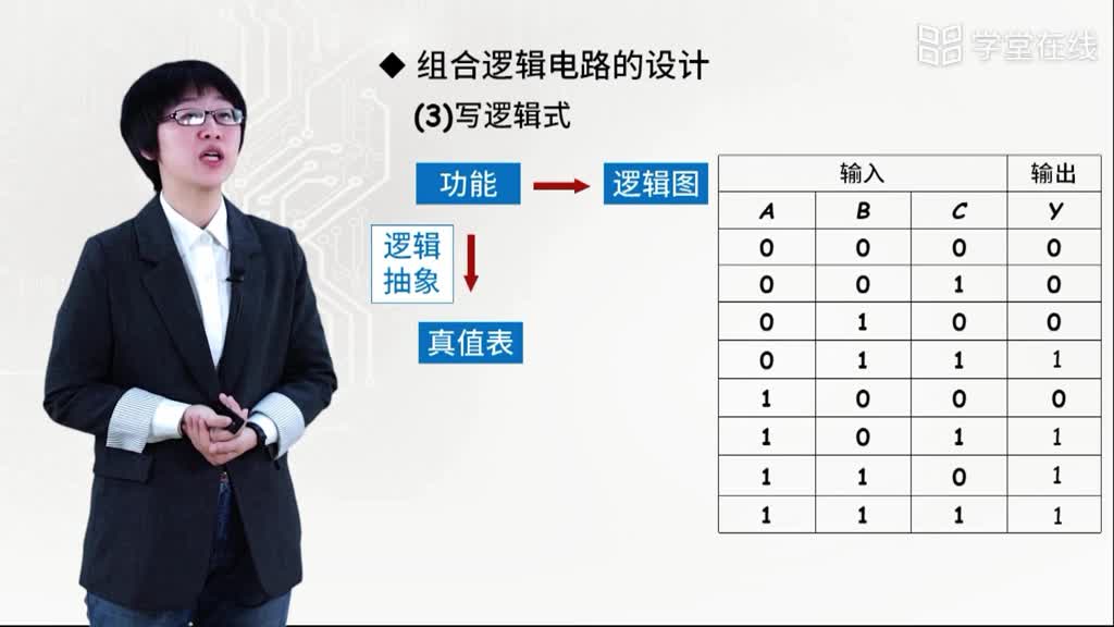 组合逻辑电路的设计(2)#电子知识 