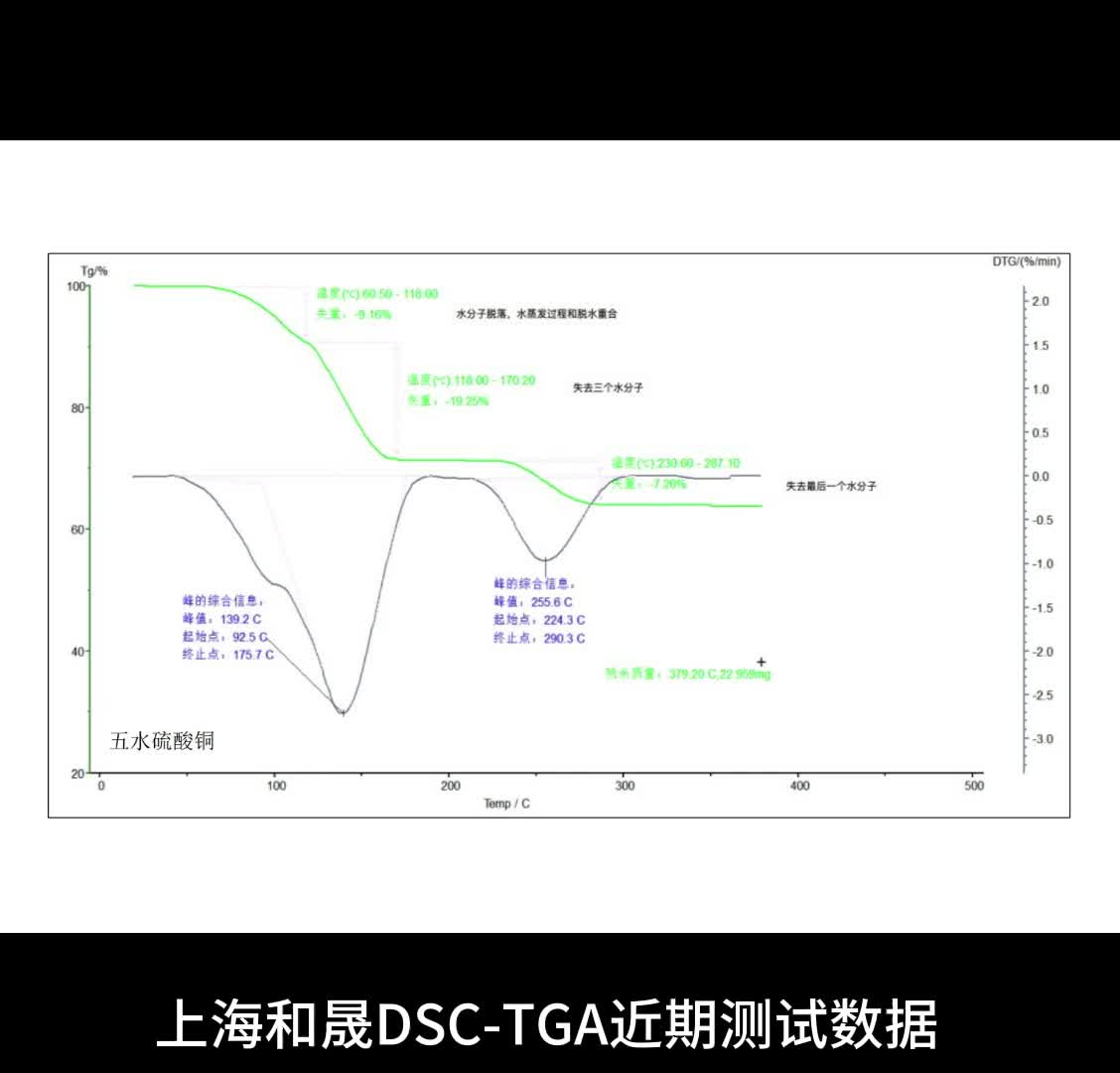 上海和晟DSC-TGA近期测试数据