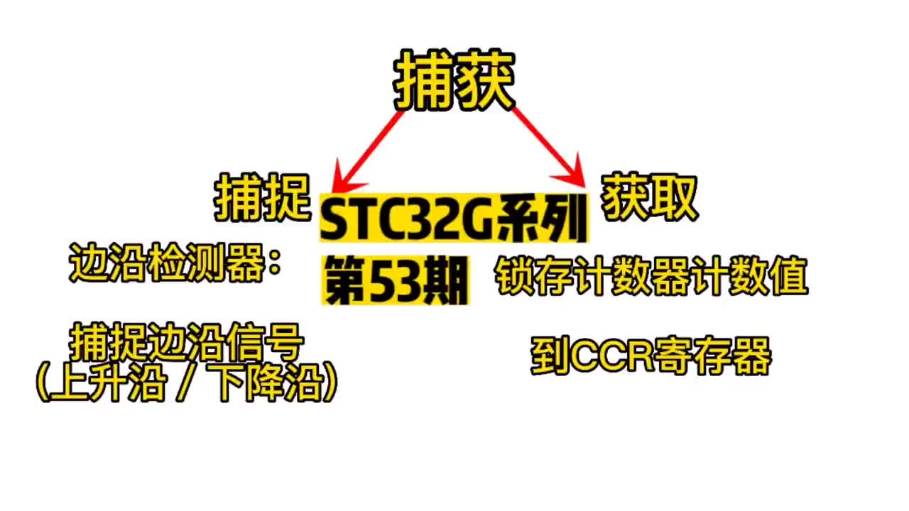 第53期-高级PWM定时器-输入捕获-单边沿捕获-测量一次周期-STC32G#STC32G12#硬声创作季 