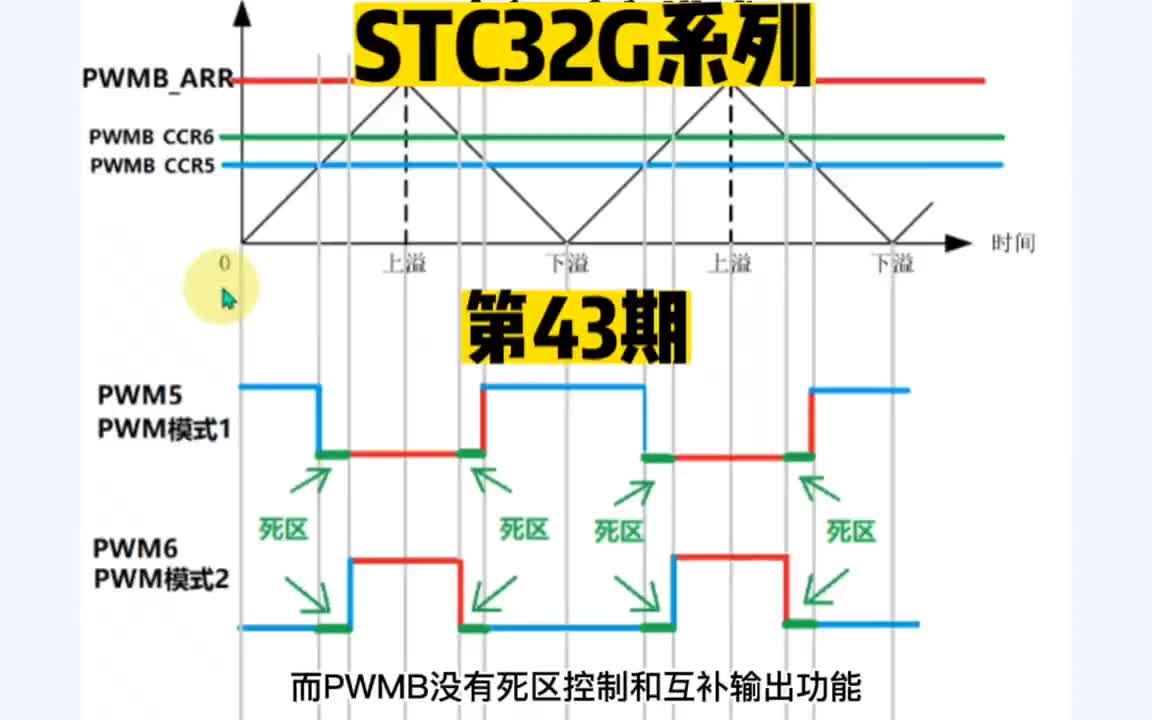 第43期-高级PWM定时器-向上计数、向下计数、中间对齐-STC32系列#屠龙刀开发板 #ST#硬声创作季 