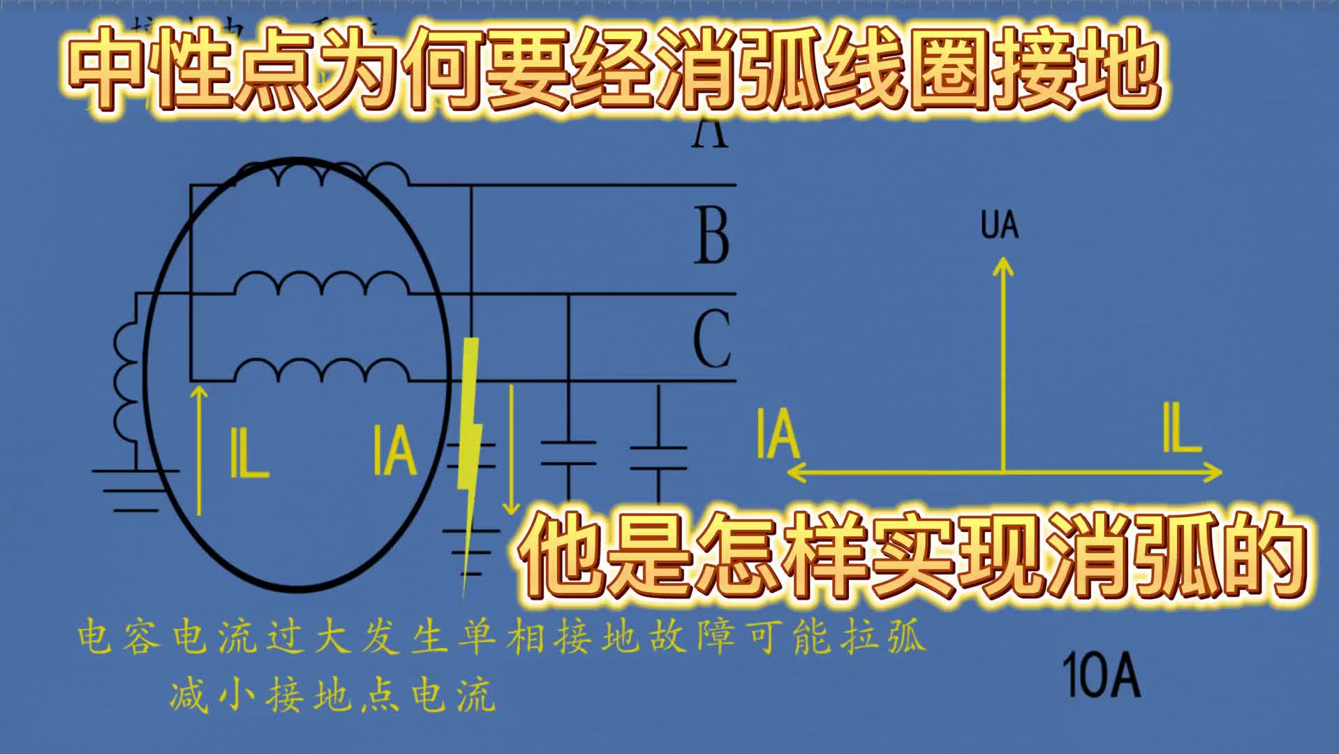 中性点为何要经过消弧线圈接地#电工知识 #国家电网 #电力工人 