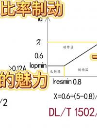 变压器差动保护5、比率制动曲线意义、动作电流求解、一听会#变电站 #发电机组 #微机保护 #继电保护 