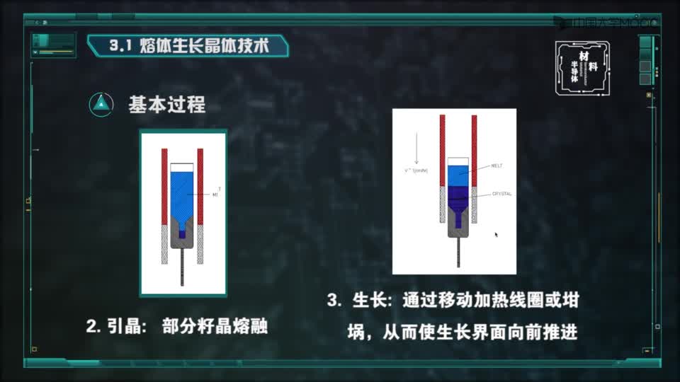 3.2 熔体生长晶体技术（二）_clip002