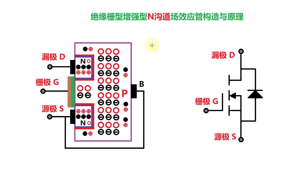 N溝道場(chǎng)管構(gòu)造與導(dǎo)通原理#新能源 