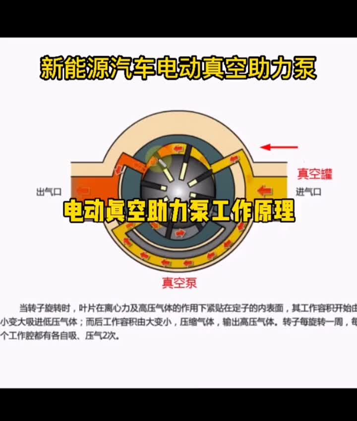 新能源汽车，电动真空助力泵工作原理#新能源 