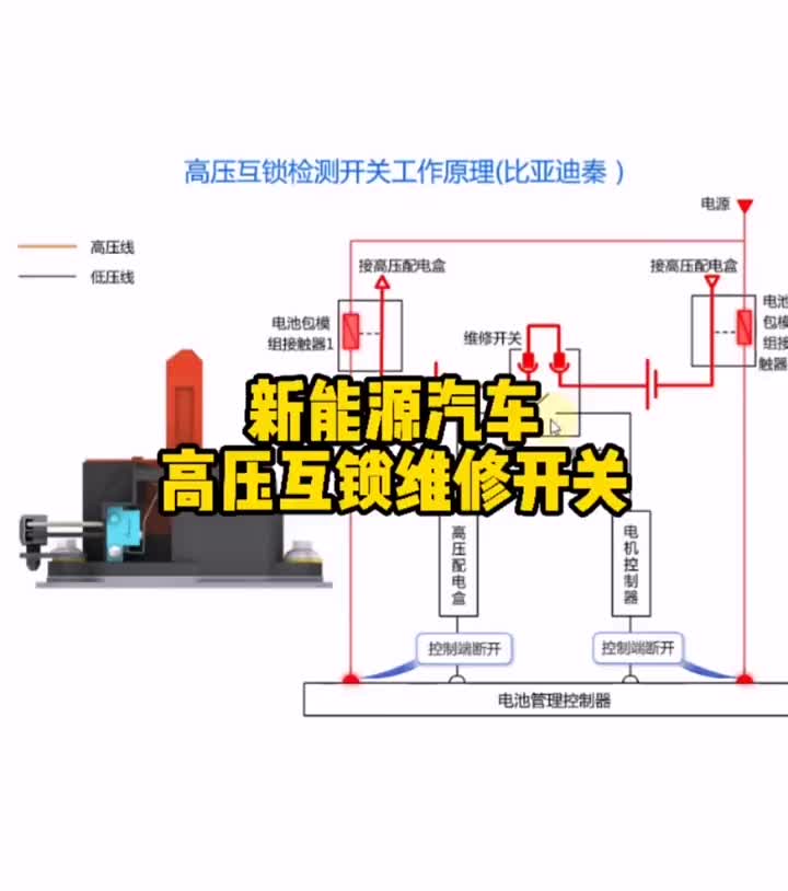 新能源汽车，高压互锁维修开关工作原理#新能源 