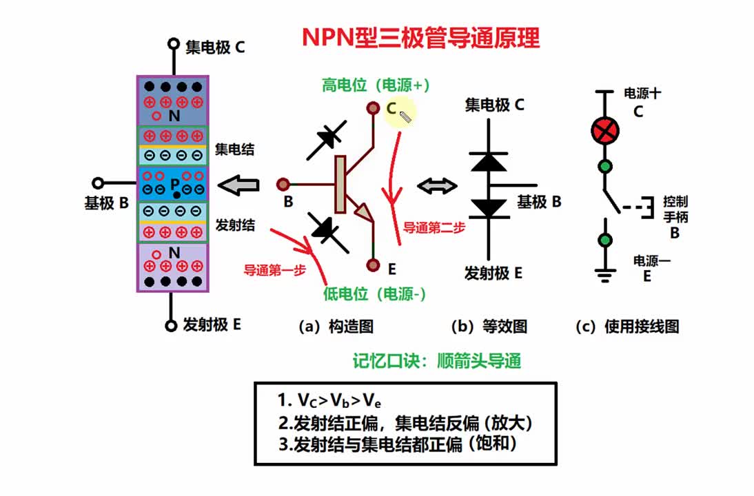 NPN型三極管開(kāi)關(guān)原理#新能源 