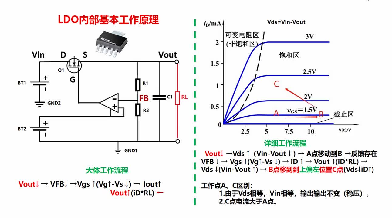 LDO內部基本工作原理#新能源 